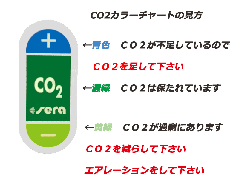 CO2長期試薬カラーチャート説明入り